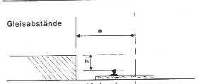 Gleisabstaende