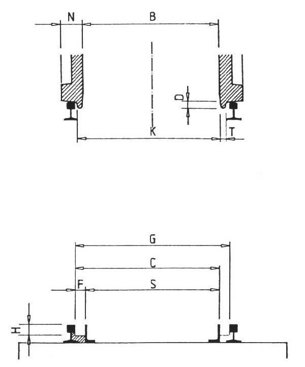 Gleismasse (Leitweite)
